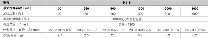 联式磁力搅拌电热套四联