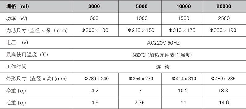 調溫電熱套3000-20000