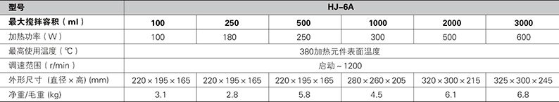 数显磁力搅拌电热套100-3000ml