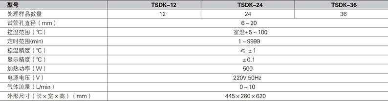 水浴氮吹仪 TSDK