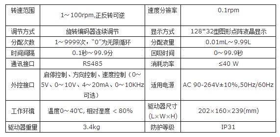 蠕动泵BF100