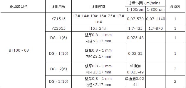 蠕动泵BT100-03