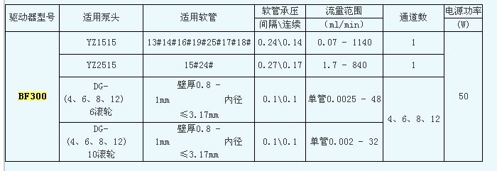 蠕动泵BF300