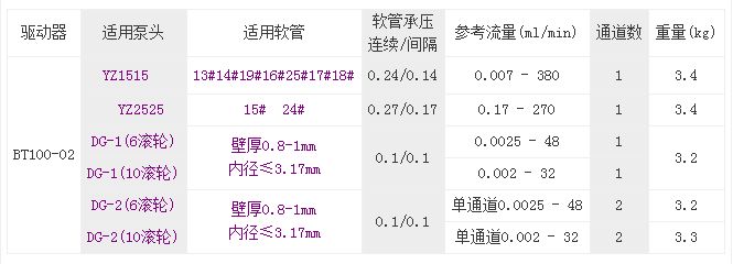 蠕动泵BT100-02