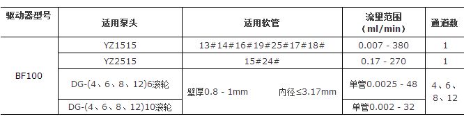 蠕动泵BF100