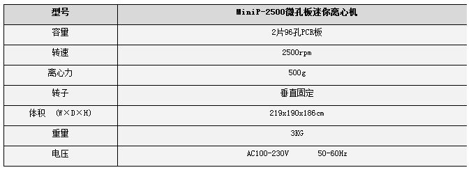 微孔板迷你离心机 MINIP-2500