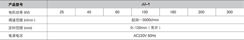 电动搅拌器JJ-1